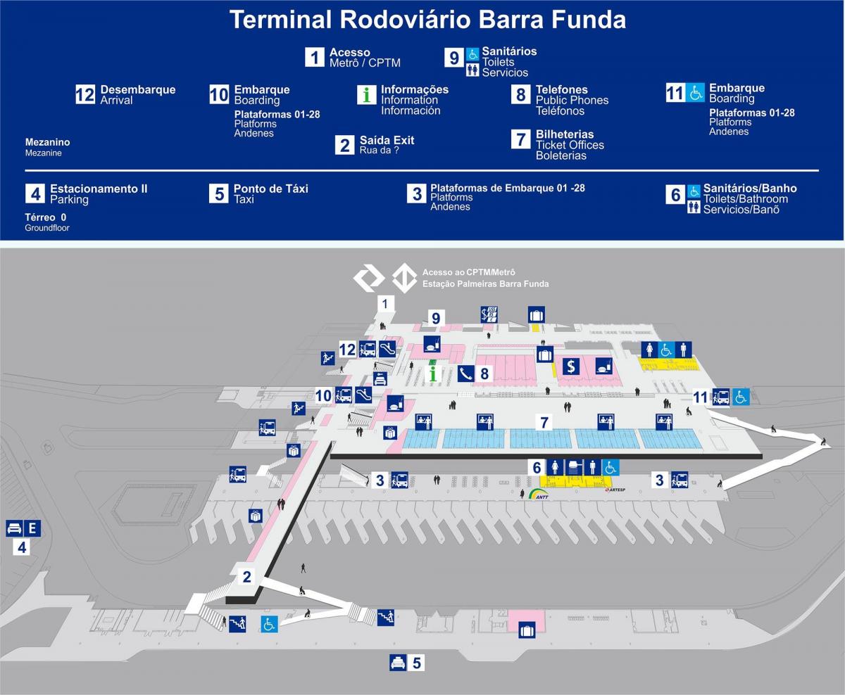 Kaart van de bus terminal Barra Funda