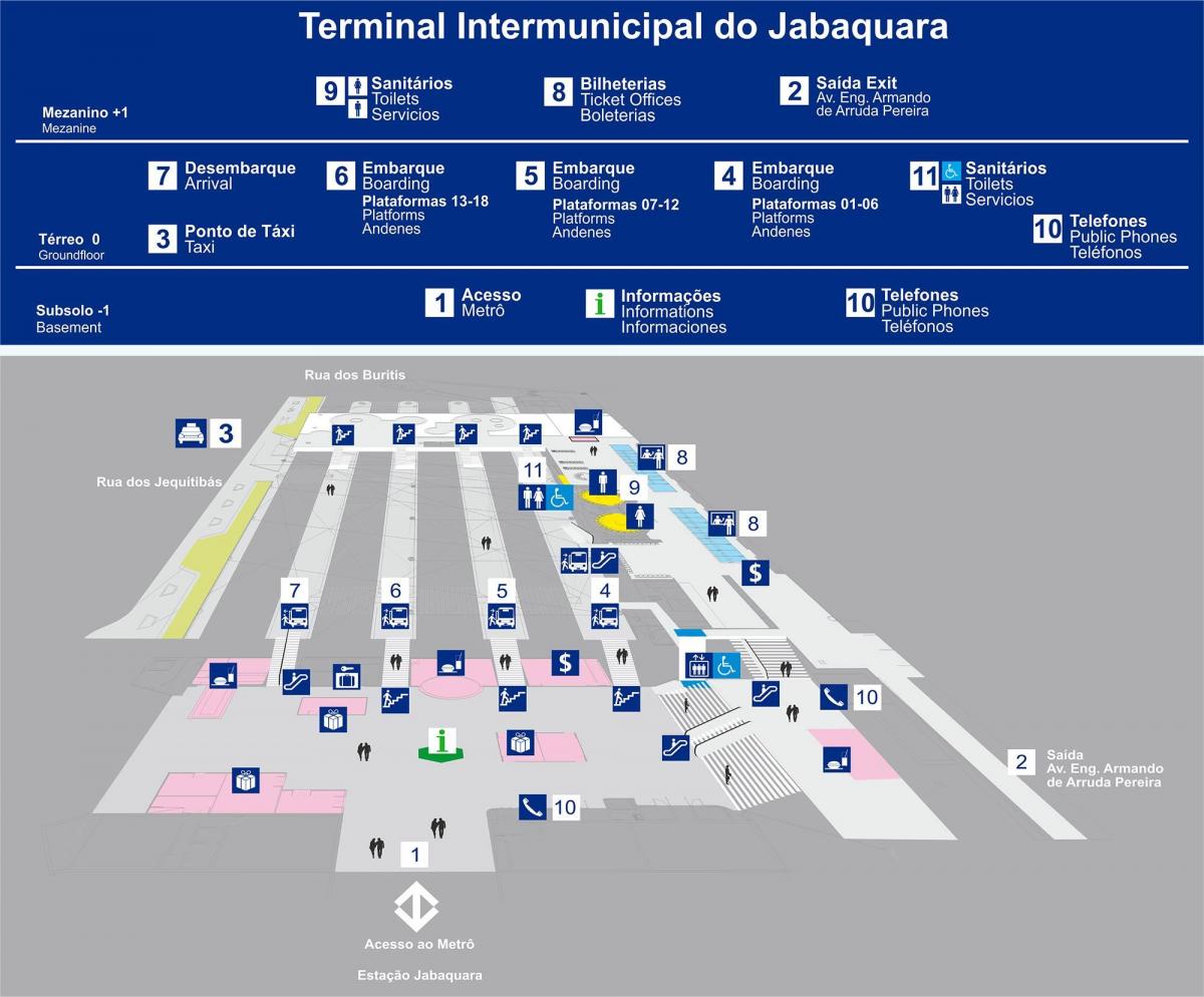 Kaart van de bus terminal Jabaquara