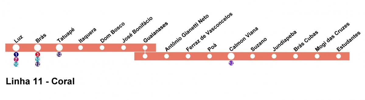 Kaart van CPTM São Paulo - Lijn 11 - Coral