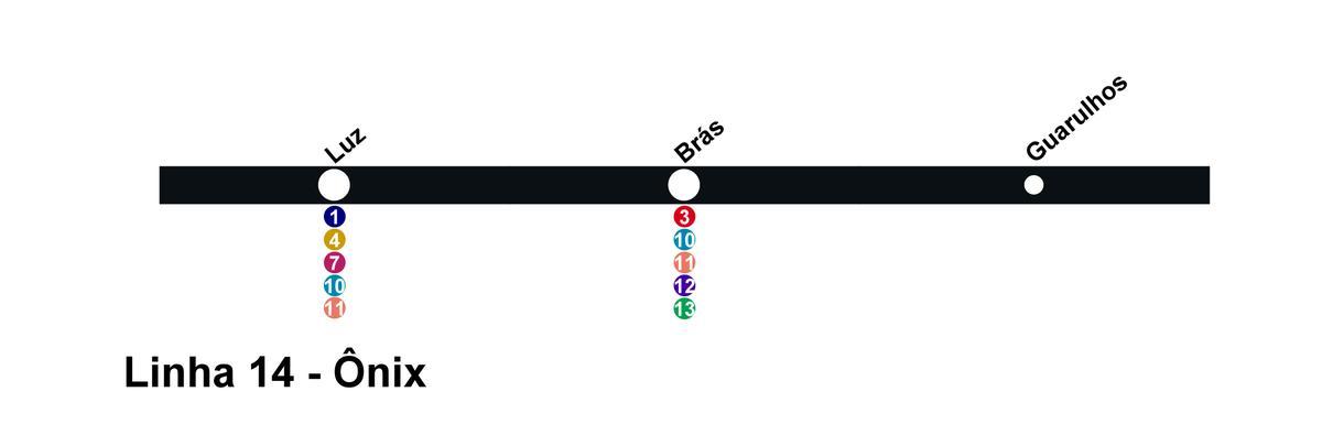 Kaart van CPTM São Paulo - Lijn 14 - Onix