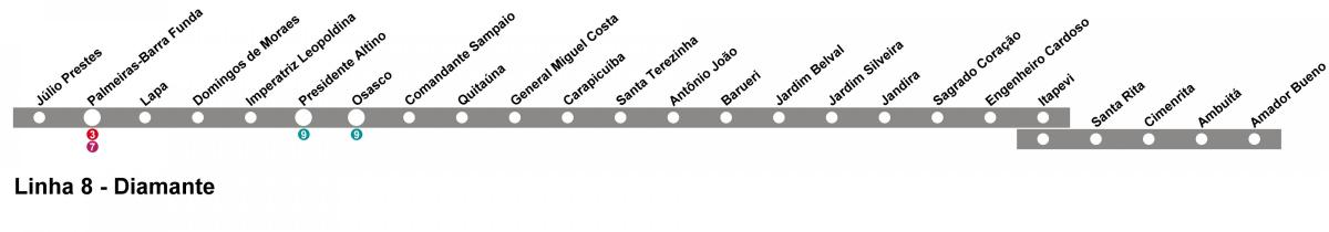 Kaart van CPTM São Paulo - Line 10 - Diamant