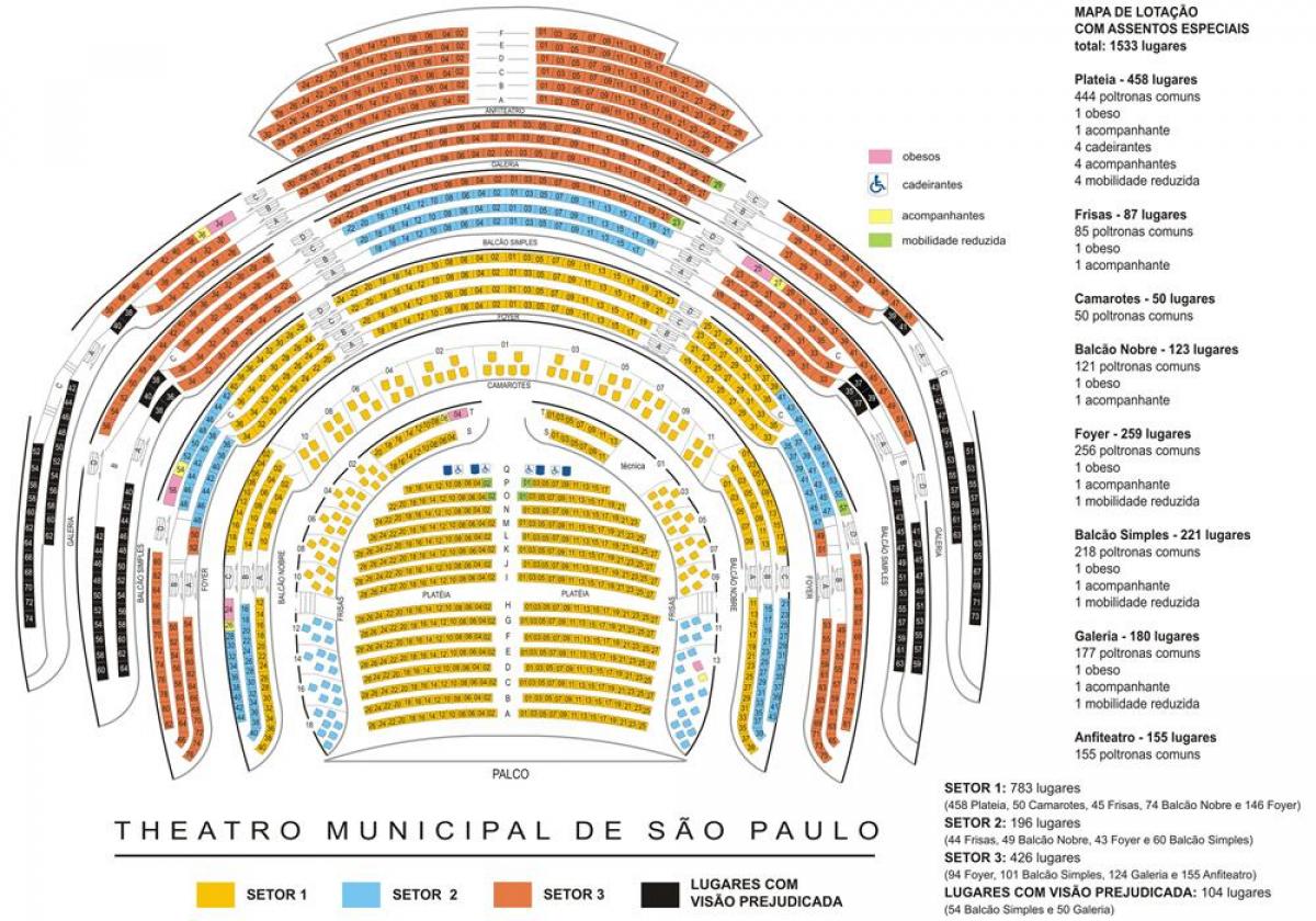 Kaart van het Gemeentelijke theater van São Paulo