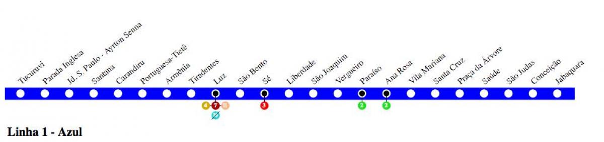 Kaart van São Paulo, bus en metro Lijn 1 - Blauw