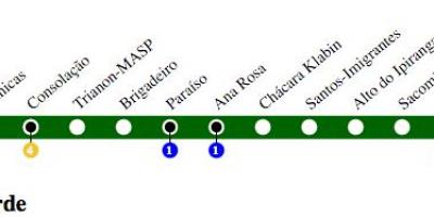 Kaart van São Paulo metrolijn 2 - Groen