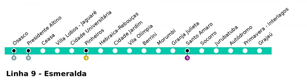 Kaart van CPTM São Paulo - Lijn 9 - Esmeralde