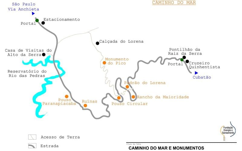Kaart van het pad naar de Zee São Paulo