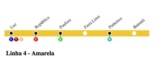 Kaart van São Paulo metro - Lijn 4 - Geel