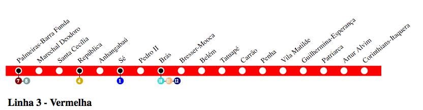 Kaart van São Paulo metro Lijn 3 - Rood