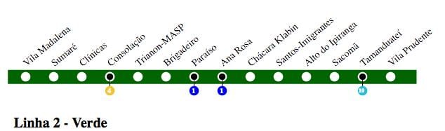 Kaart van São Paulo metrolijn 2 - Groen