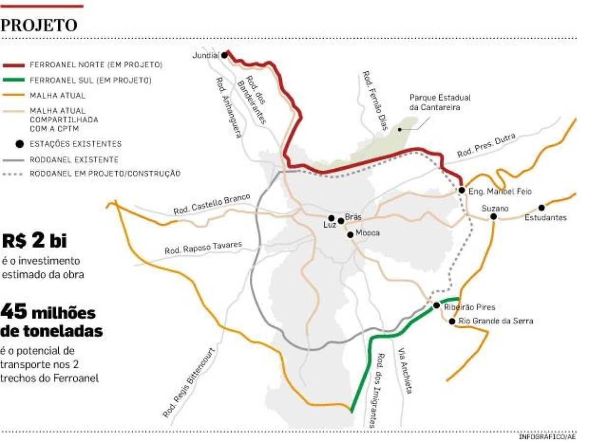 Kaart van São Paulo Ferroanel