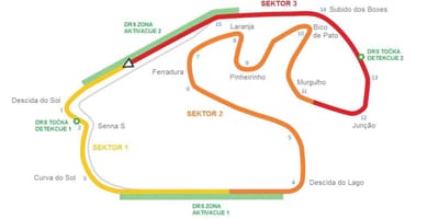 Kaart van het Circuit van Interlagos São Paulo