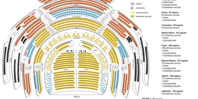 Kaart van het Gemeentelijke theater van São Paulo