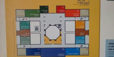 Kaart van de pinacoteca van de Staat São Paulo